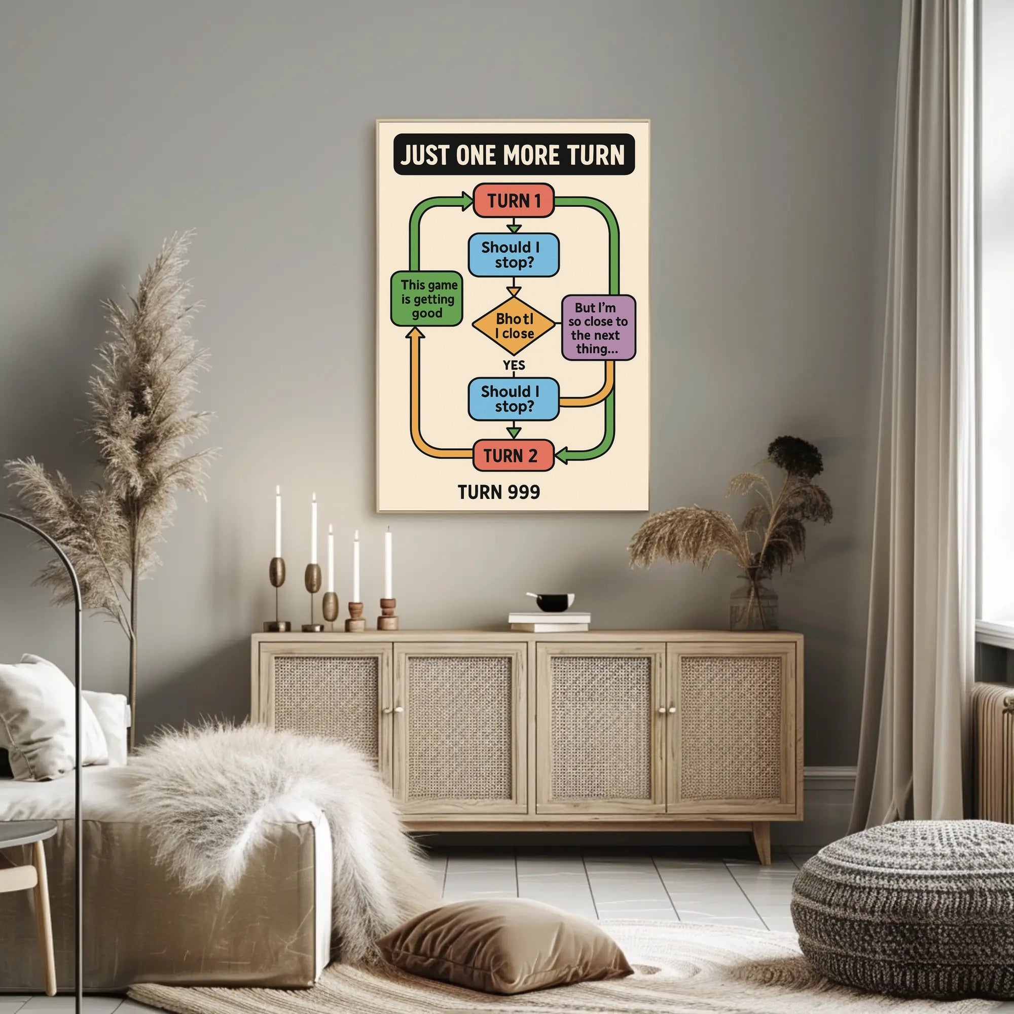 Addictive Gaming Cycle Flowchart Pop Culture Poster PosterGoat