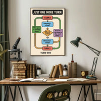 Addictive Gaming Cycle Flowchart Pop Culture Poster PosterGoat