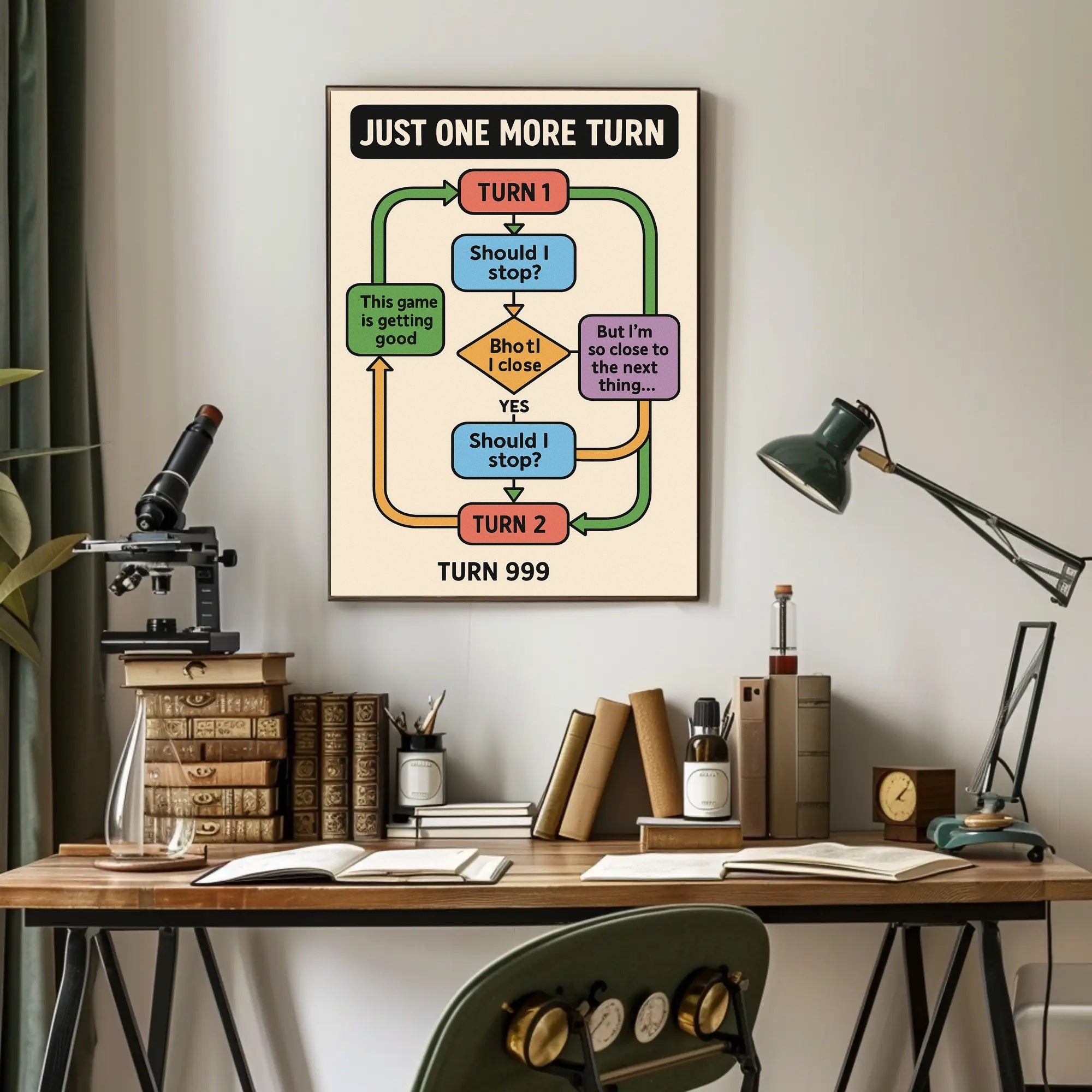 Addictive Gaming Cycle Flowchart Pop Culture Poster PosterGoat