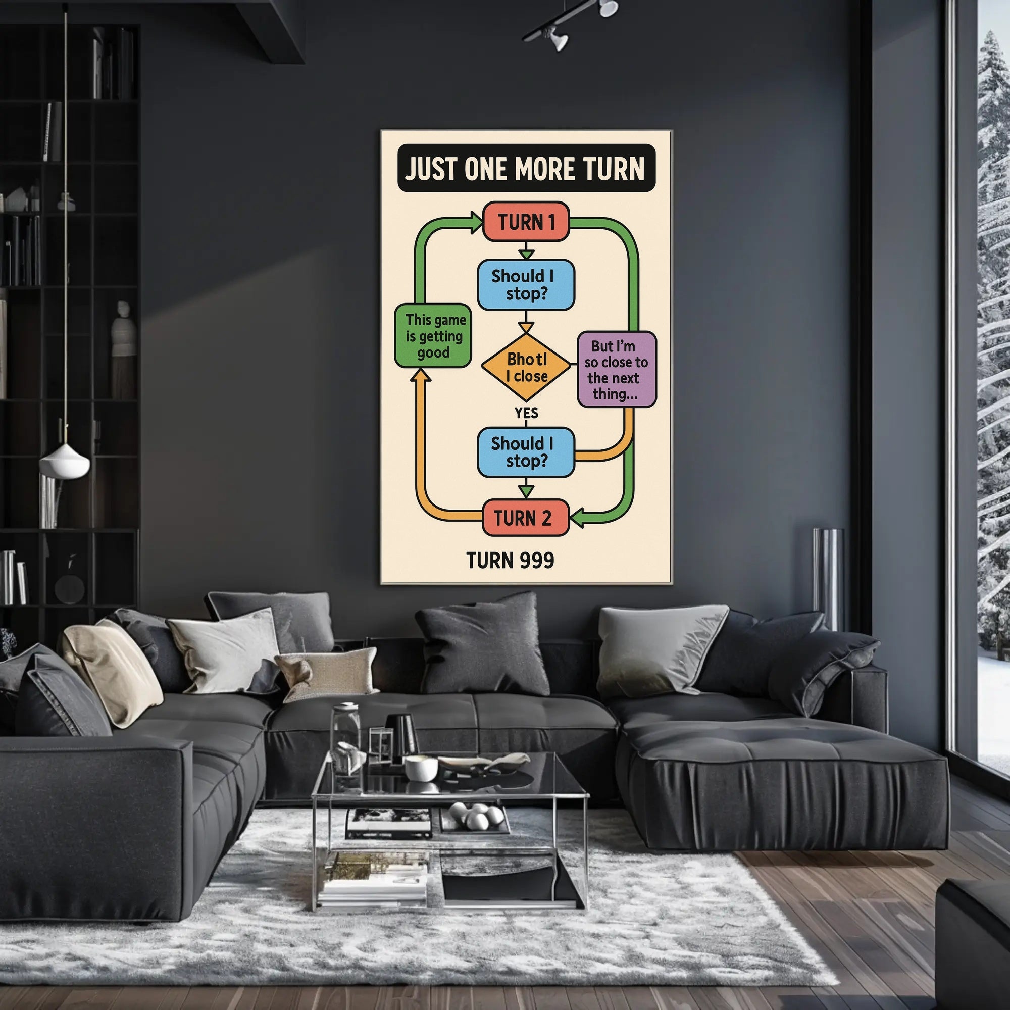 Addictive Gaming Cycle Flowchart Pop Culture Poster PosterGoat