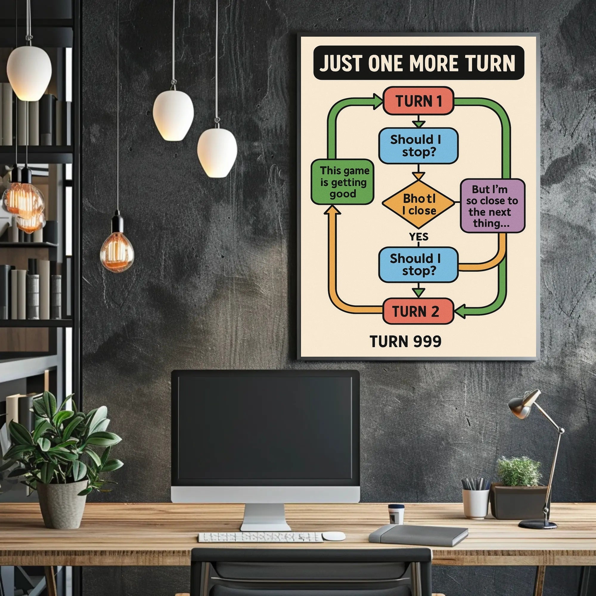 Addictive Gaming Cycle Flowchart Pop Culture Poster PosterGoat