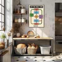 Addictive Gaming Cycle Flowchart Pop Culture Poster PosterGoat