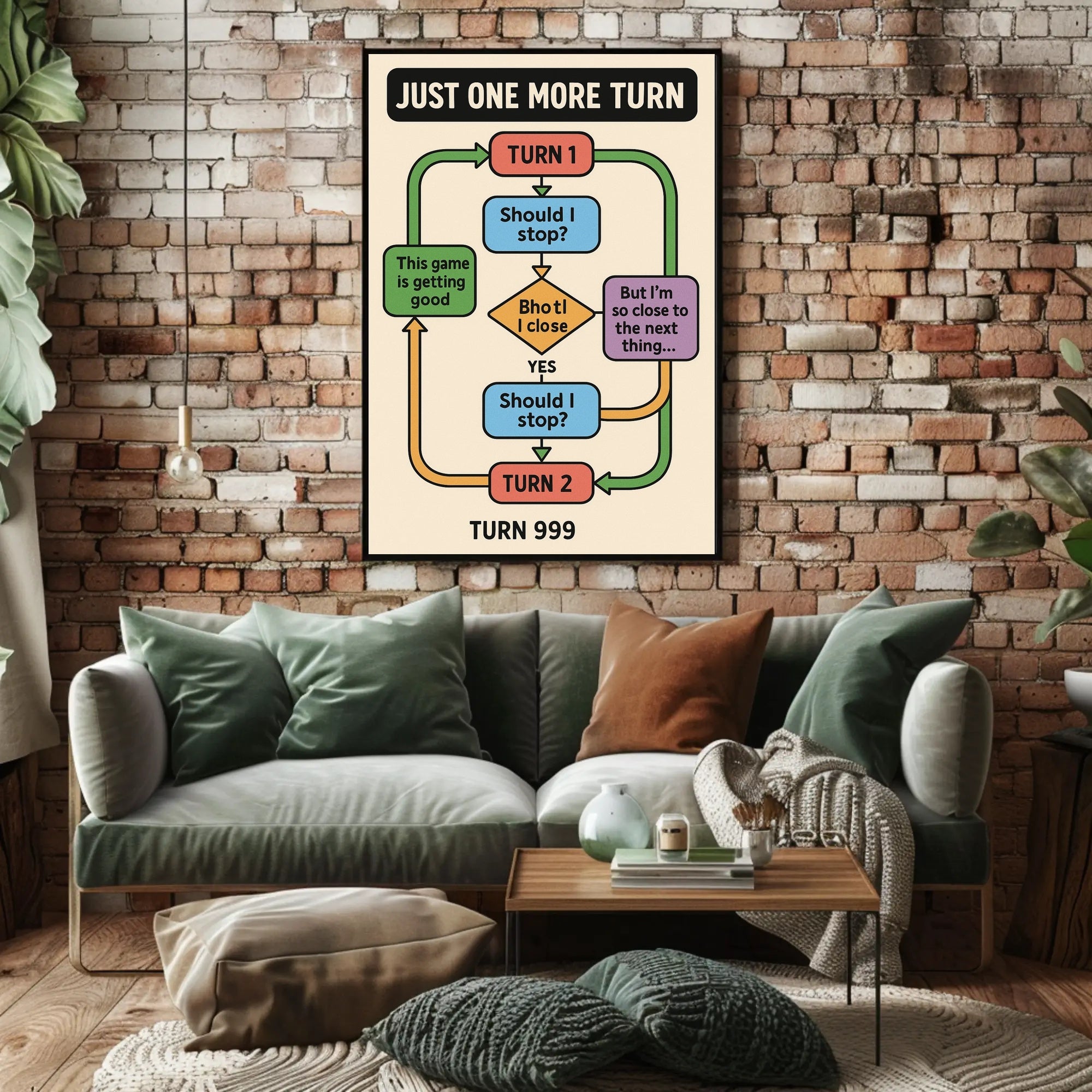 Addictive Gaming Cycle Flowchart Pop Culture Poster PosterGoat