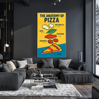 Anatomy of Pizza Infographic Educational Poster PosterGoat
