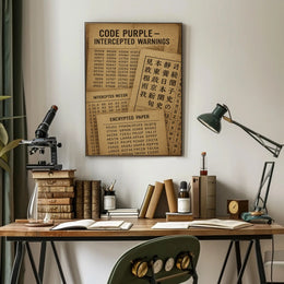 CODE PURPLE: WWII Espionage Themed Poster PosterGoat