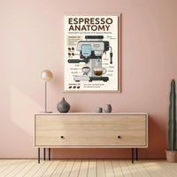 Espresso Machine Anatomy: Modern Coffee Art Poster PosterGoat