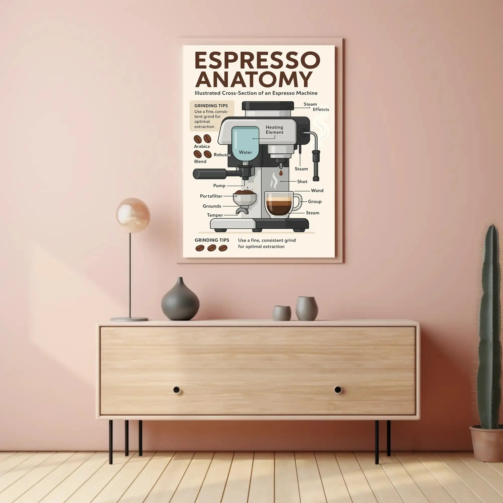 Espresso Machine Anatomy: Modern Coffee Art Poster PosterGoat