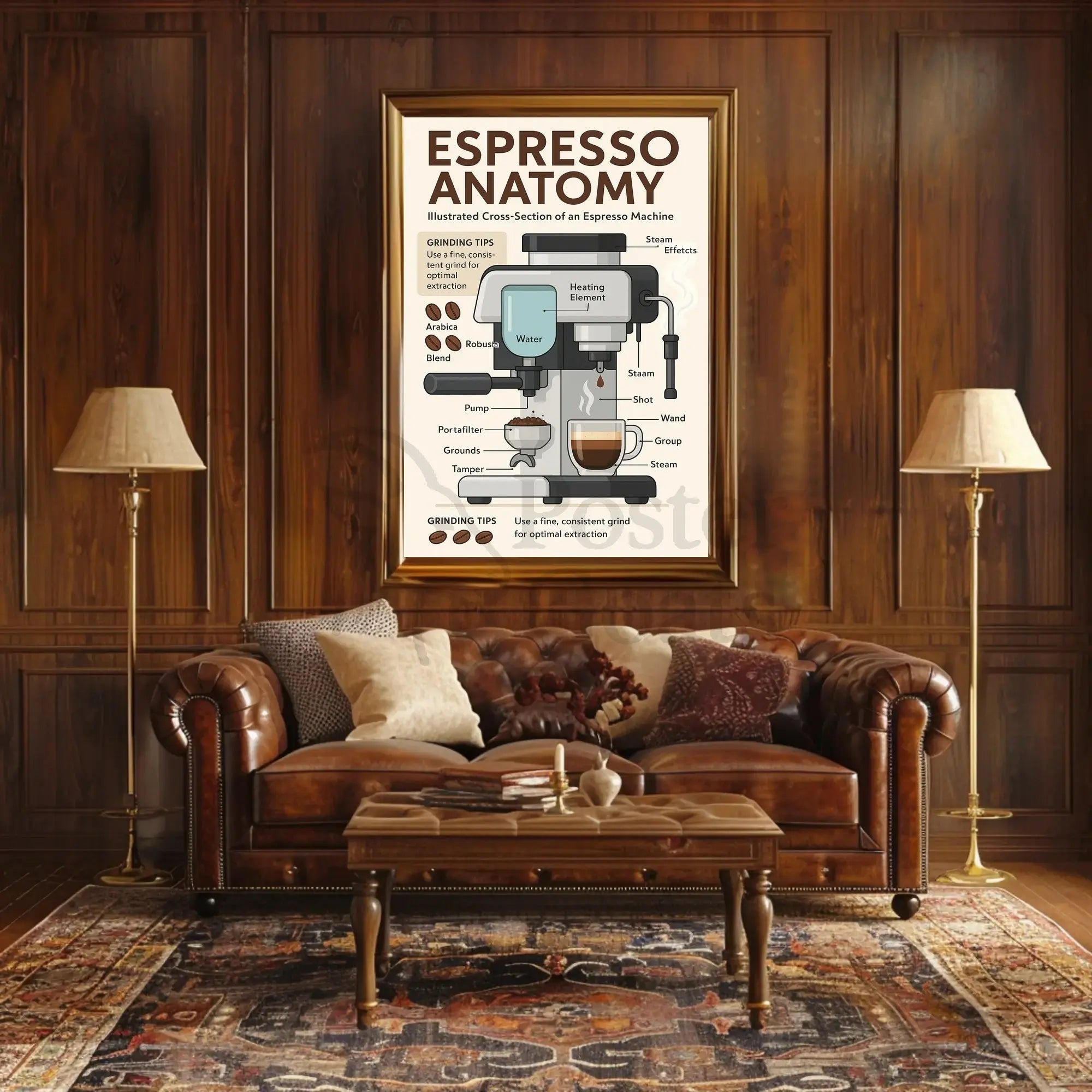 Espresso Machine Anatomy: Modern Coffee Art Poster PosterGoat