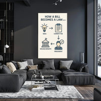 How a Bill Becomes a Law Educational or Infographic Poster PosterGoat