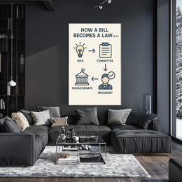 How a Bill Becomes a Law Educational or Infographic Poster PosterGoat