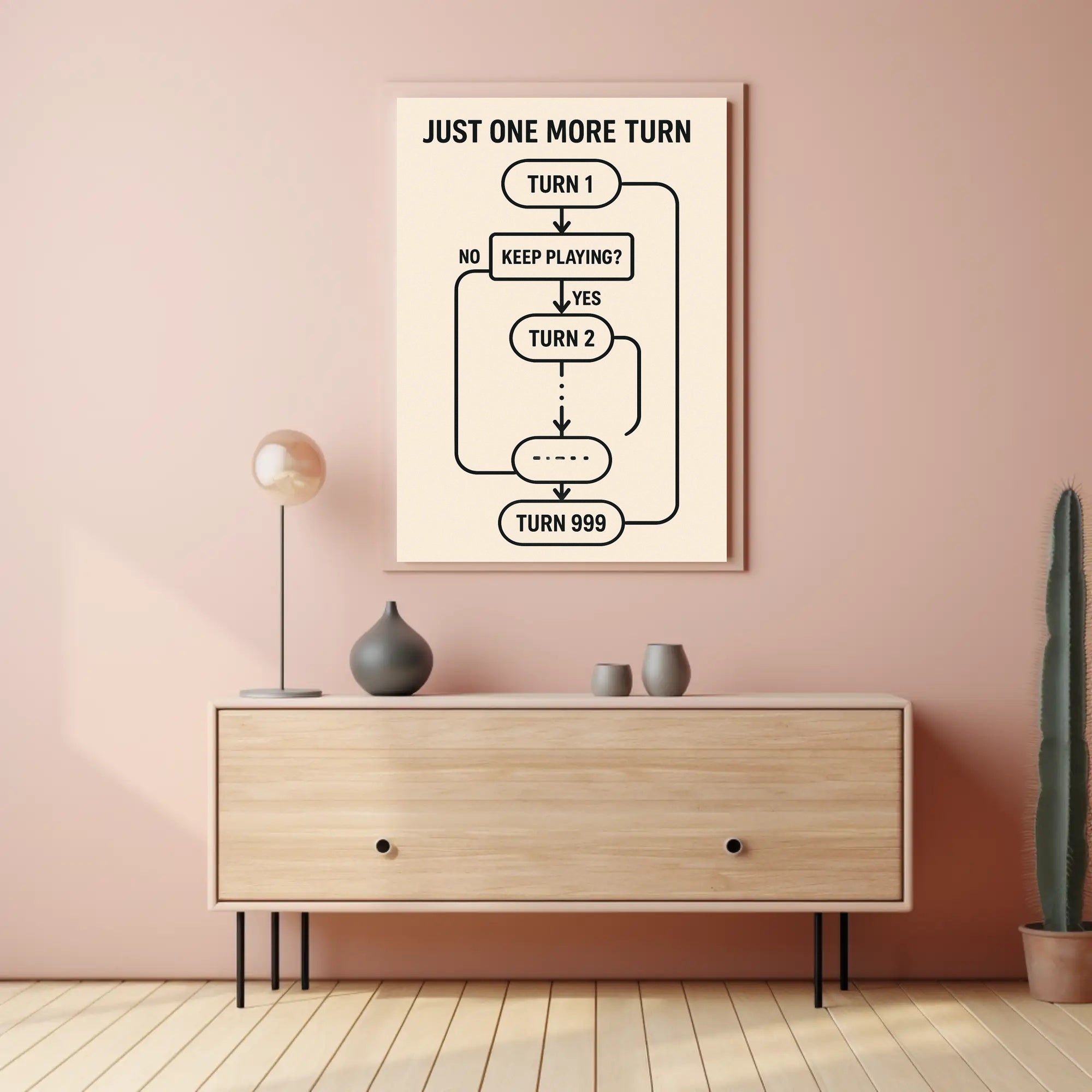 Just One More Turn Gaming Flowchart Pop Culture Poster PosterGoat