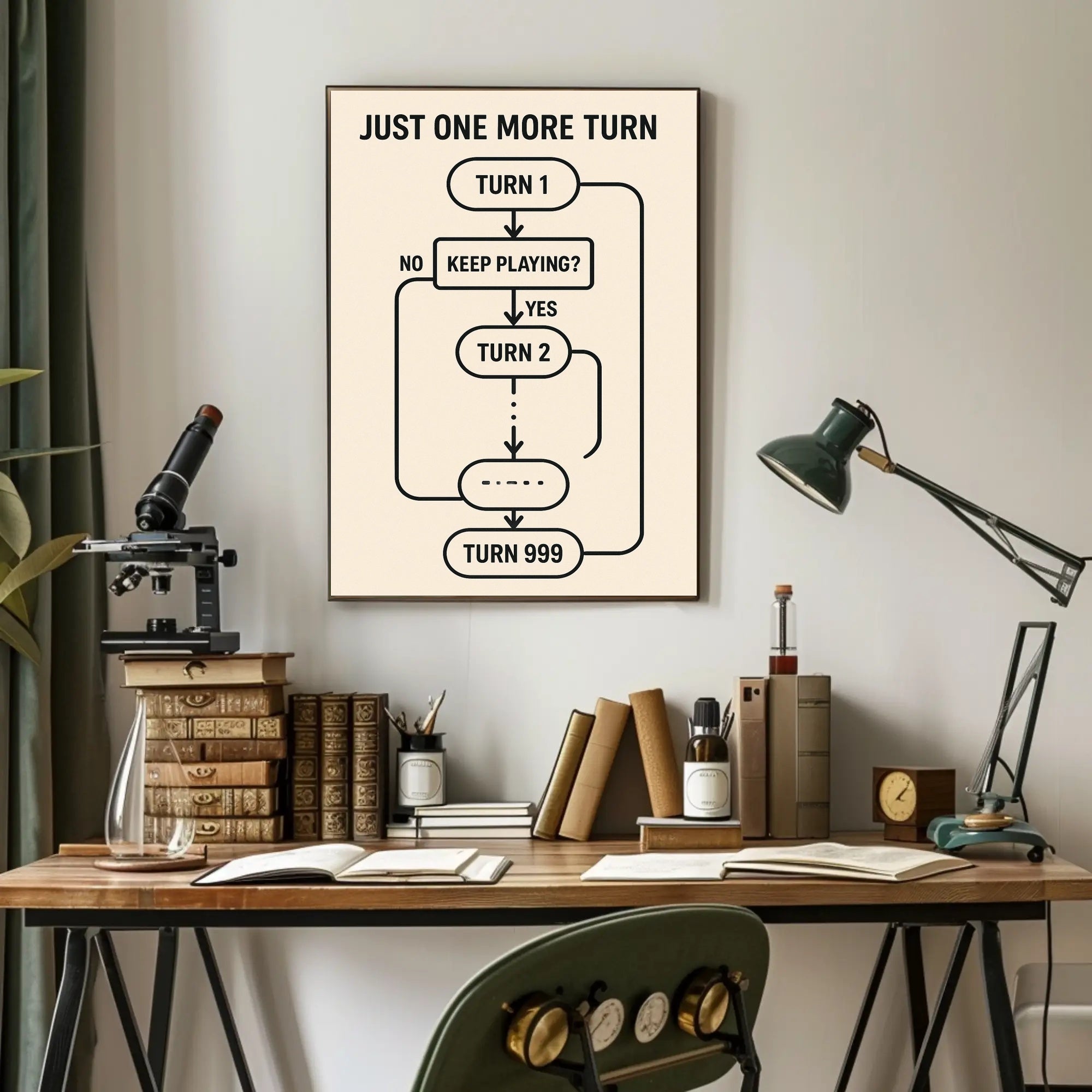 Just One More Turn Gaming Flowchart Pop Culture Poster PosterGoat