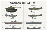Military Vehicles Compilation WWII Poster PosterGoat