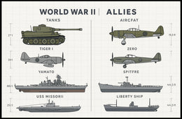Military Vehicles Compilation WWII Poster PosterGoat