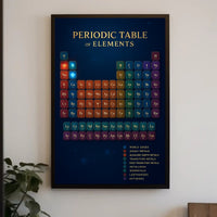 Periodic Table of Elements Poster PosterGoat
