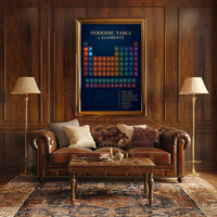 Periodic Table of Elements Poster PosterGoat