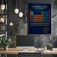 Periodic Table of Elements Poster PosterGoat
