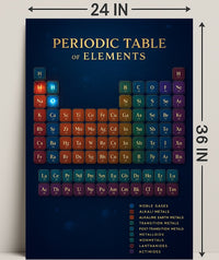 Periodic Table of Elements Poster PosterGoat