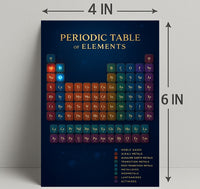 Periodic Table of Elements Poster PosterGoat