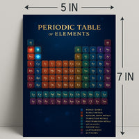 Periodic Table of Elements Poster PosterGoat