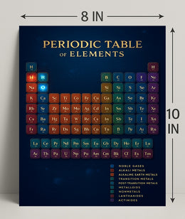 Periodic Table of Elements Poster PosterGoat