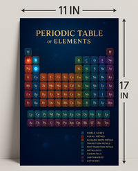 Periodic Table of Elements Poster PosterGoat