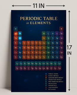 Periodic Table of Elements Poster PosterGoat