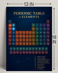 Periodic Table of Elements Poster PosterGoat