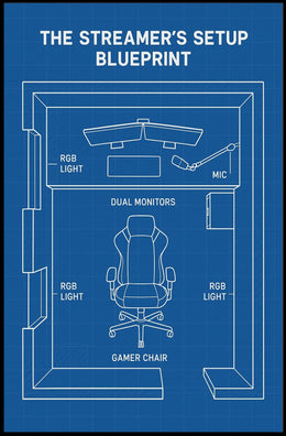 Streamer Setup Blueprint: Ideal Gaming Room Poster PosterGoat
