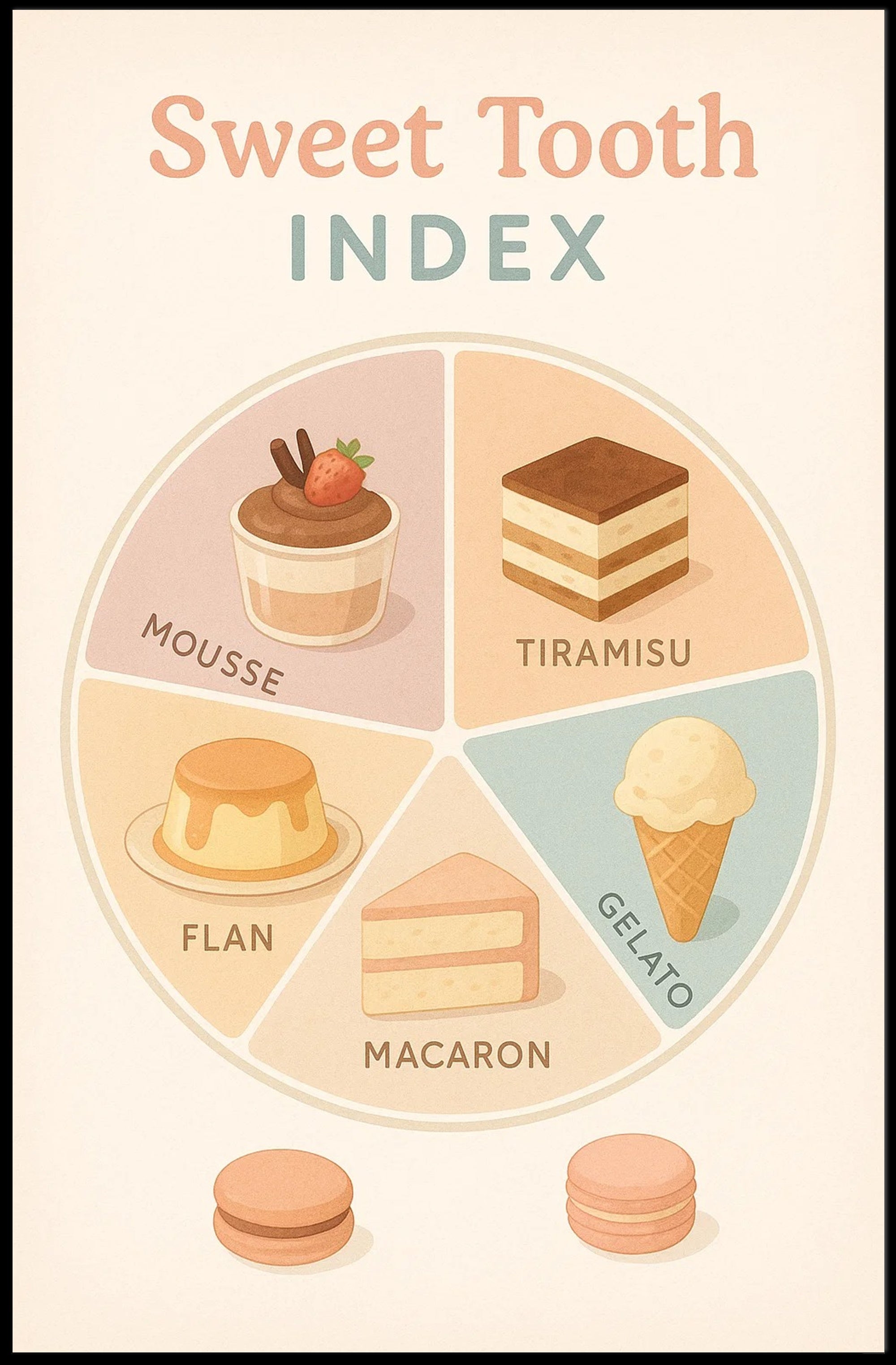 Sweet Tooth Index: An Artistic Dessert Infographic Poster PosterGoat