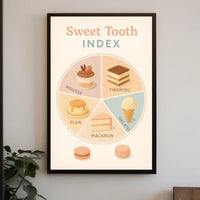 Sweet Tooth Index: An Artistic Dessert Infographic Poster PosterGoat