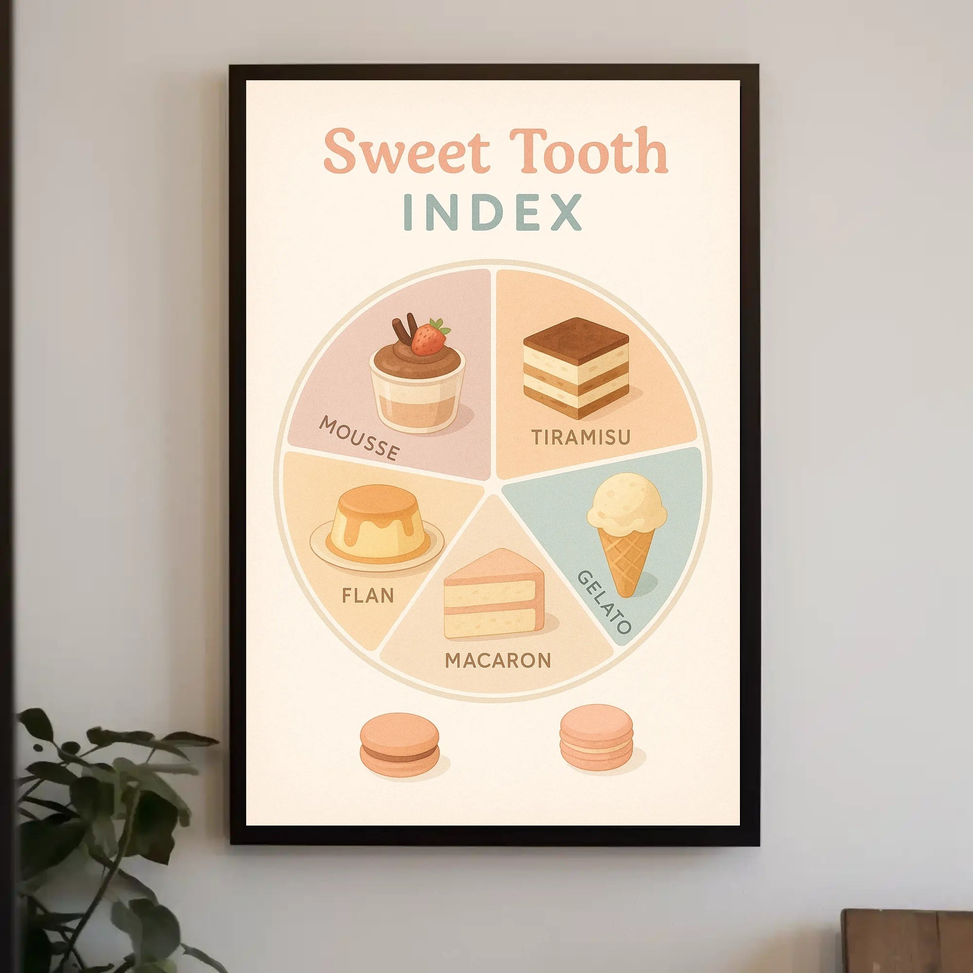 Sweet Tooth Index: An Artistic Dessert Infographic Poster PosterGoat