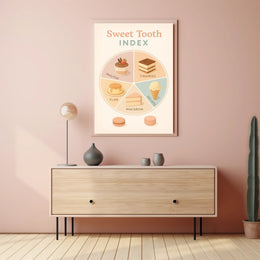 Sweet Tooth Index: An Artistic Dessert Infographic Poster PosterGoat