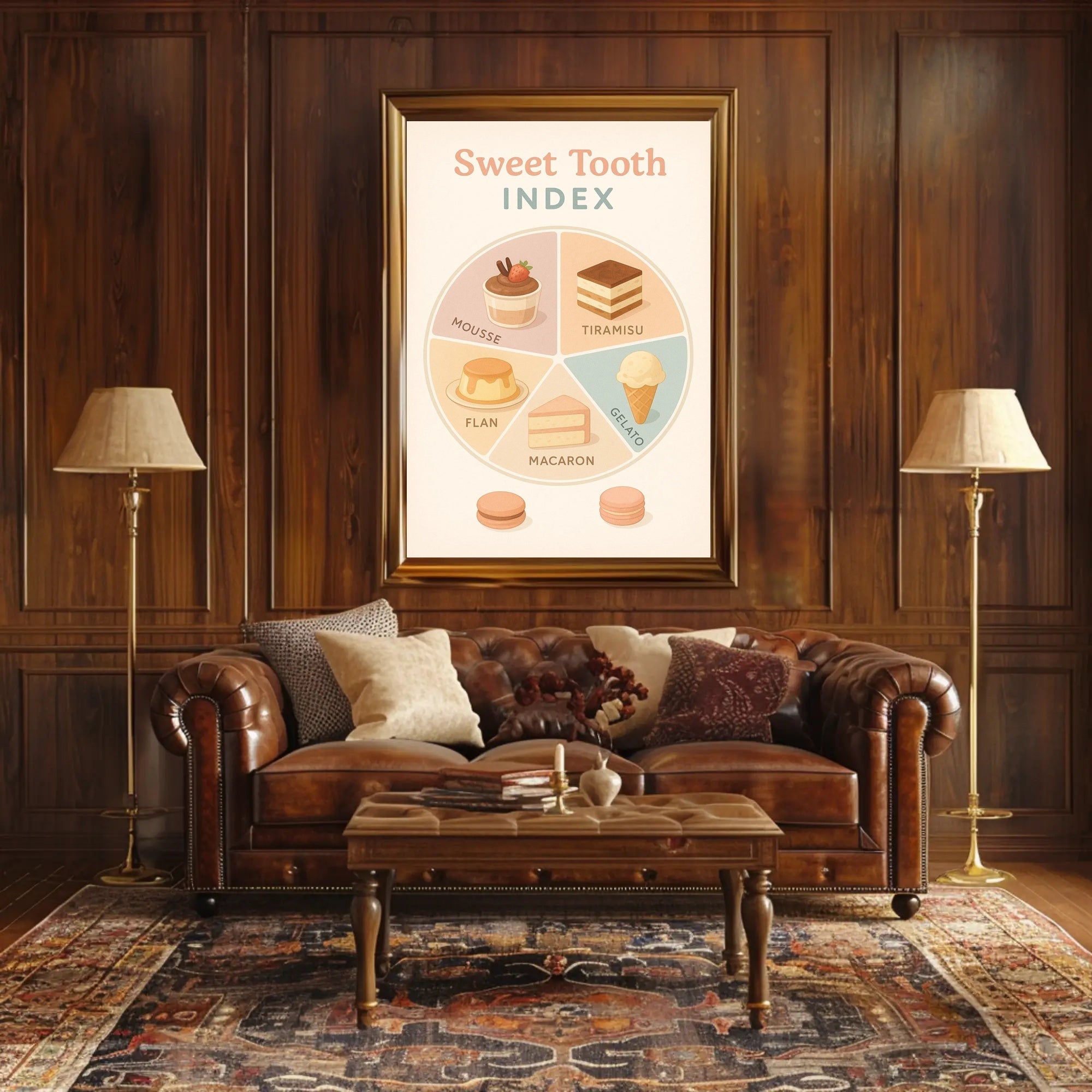 Sweet Tooth Index: An Artistic Dessert Infographic Poster PosterGoat