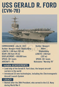 USS Gerald R. Ford Aircraft Carrier Military Poster PosterGoat
