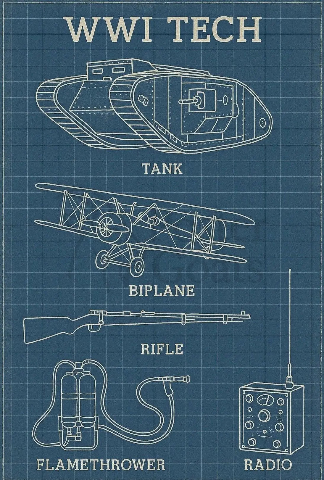 WWI Technology Schematic Art Print Historical Poster PosterGoat