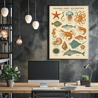 Zoological Chart of Vintage Sea Life Educational Poster PosterGoat