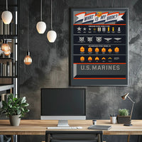 U.S. Marines Rank Insignia Poster PosterGoat