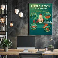 Little Rock, Arkansas Discover Natural Beauty and Culture Poster PosterGoat