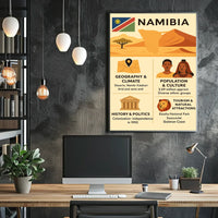 Namibia's Natural Wonders Travel Poster
