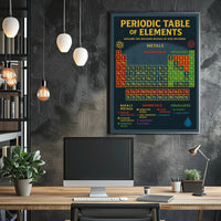 Periodic Table Science Poster: Educational or Infographic Poster