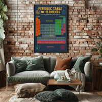 Periodic Table Poster: Educational Infographic Art