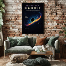 Anatomy of a Black Hole Infographic Educational Poster