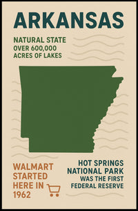Arkansas The Natural State Poster