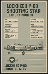 Lockheed P-80 Shooting Star Poster