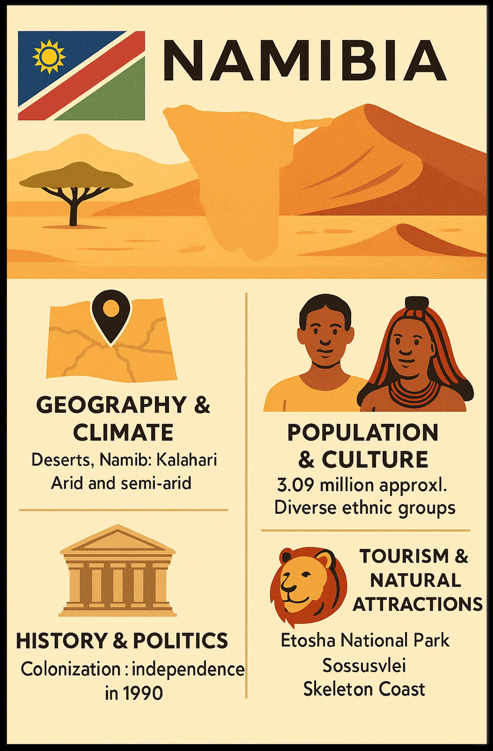 Namibia's Natural Wonders Travel Poster