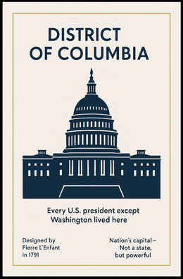 Washington D.C. The Nation’s Capital Poster