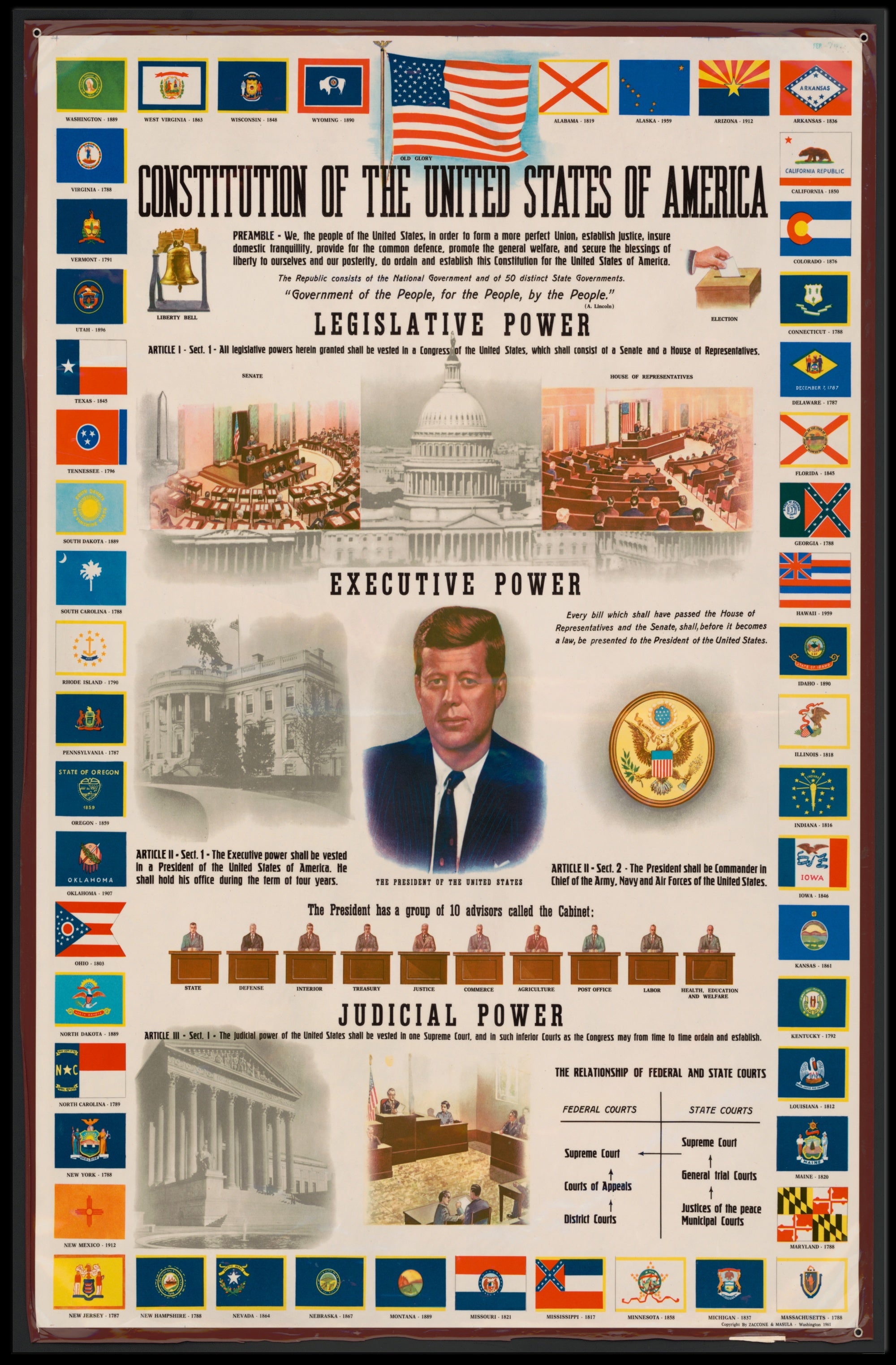 Vintage U.S. Constitution Infographic Historical or Presidential Poster