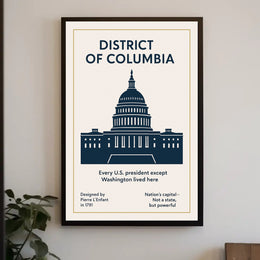 Washington D.C. The Nation’s Capital Poster