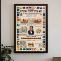 Vintage U.S. Constitution Infographic Historical or Presidential Poster